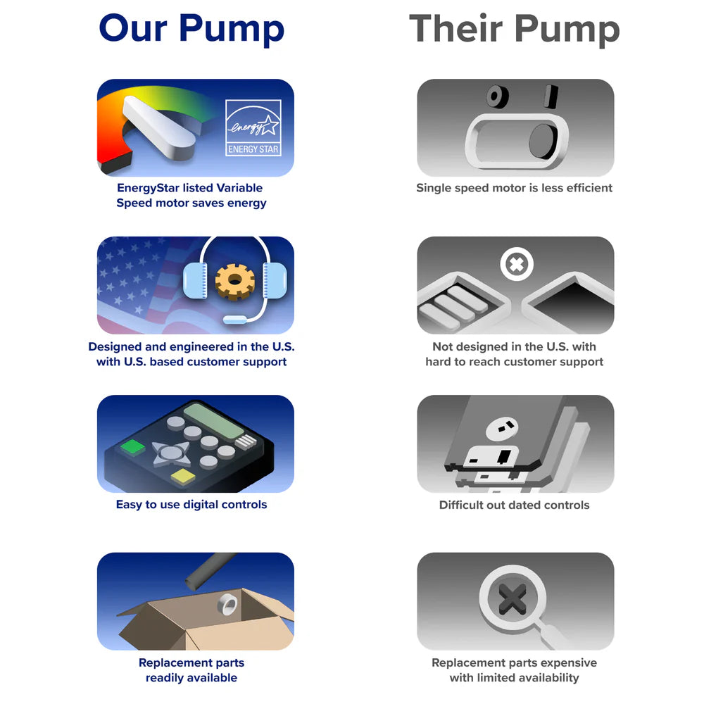 BLACK + DECKER 1.5 HP Variable Speed InGround Pool Pump - Energy Star Certified In-Ground Pump, Dual Voltage - 115V/230V