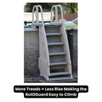 Confer Plastics 9300 Roll-2-Guard Above Ground Pool Step
