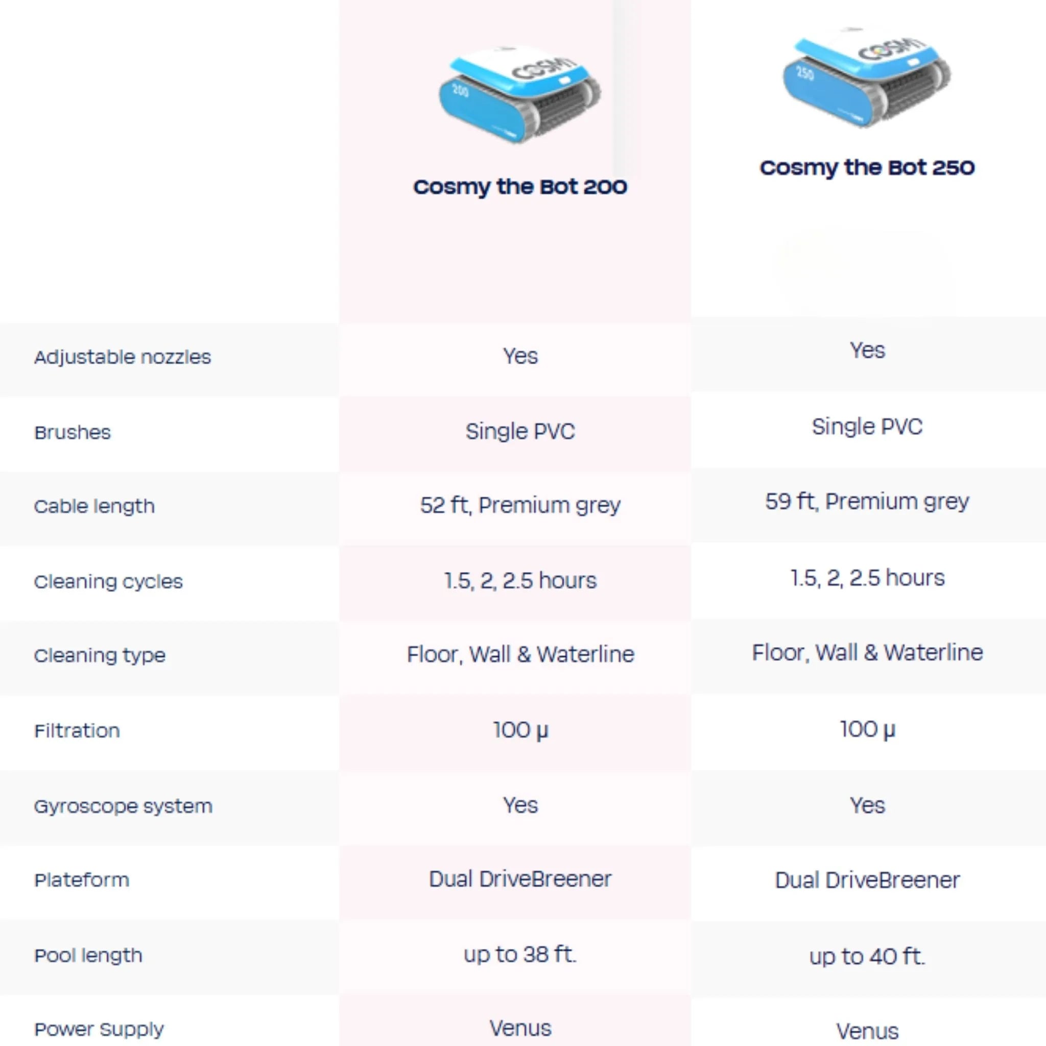 BWT Cosmy 200 Pool Cleaner