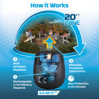 Thermacell E55 Rechargeable Mosquito Repeller