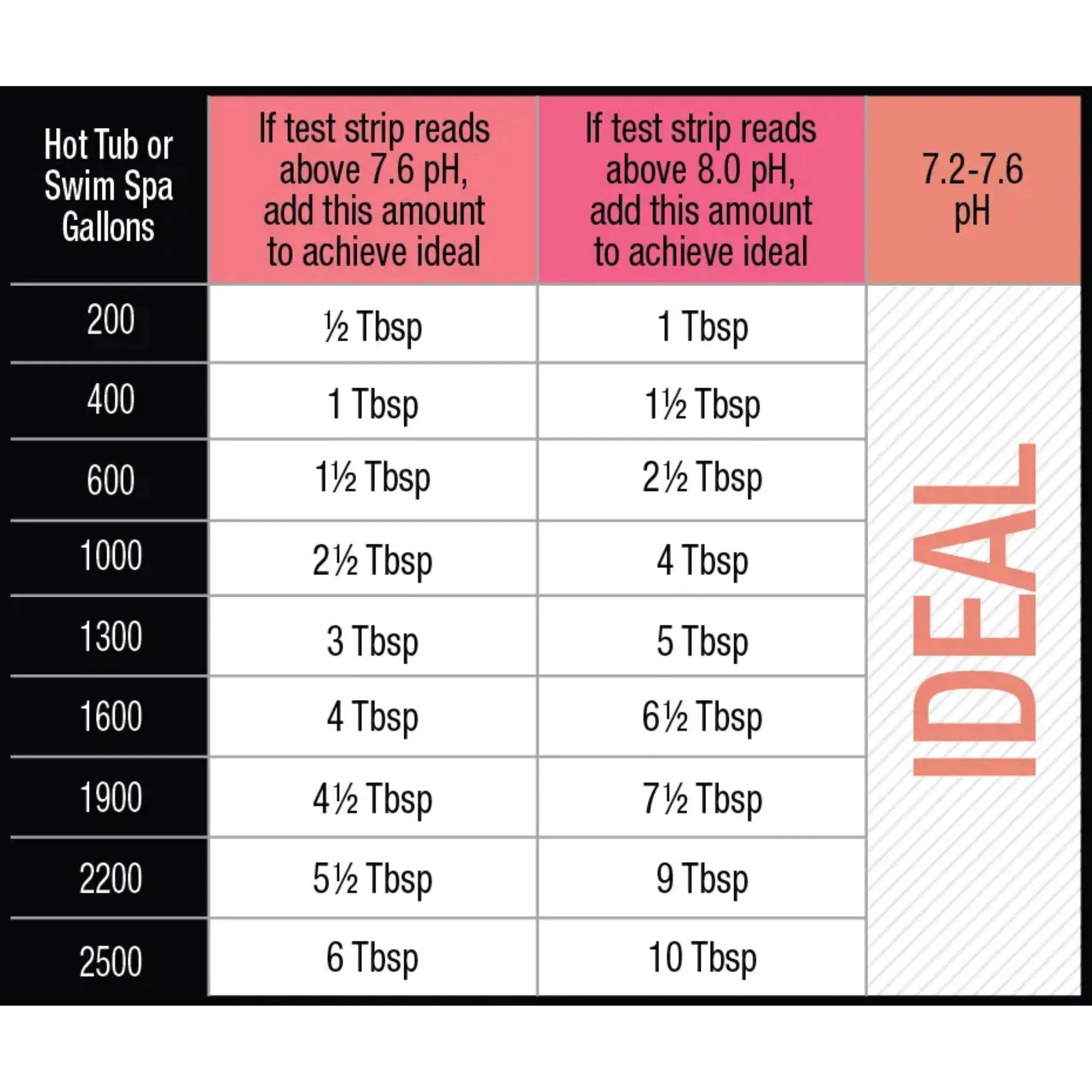 Frog Balancing Basics Kit