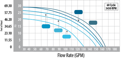 Waterways Plastics 2 HP Hi-Flo 1-Speed Above Ground Pool Pump