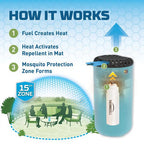 Thermacell Mosquito Repellent Devices: Patio Shield Mosquito Repeller