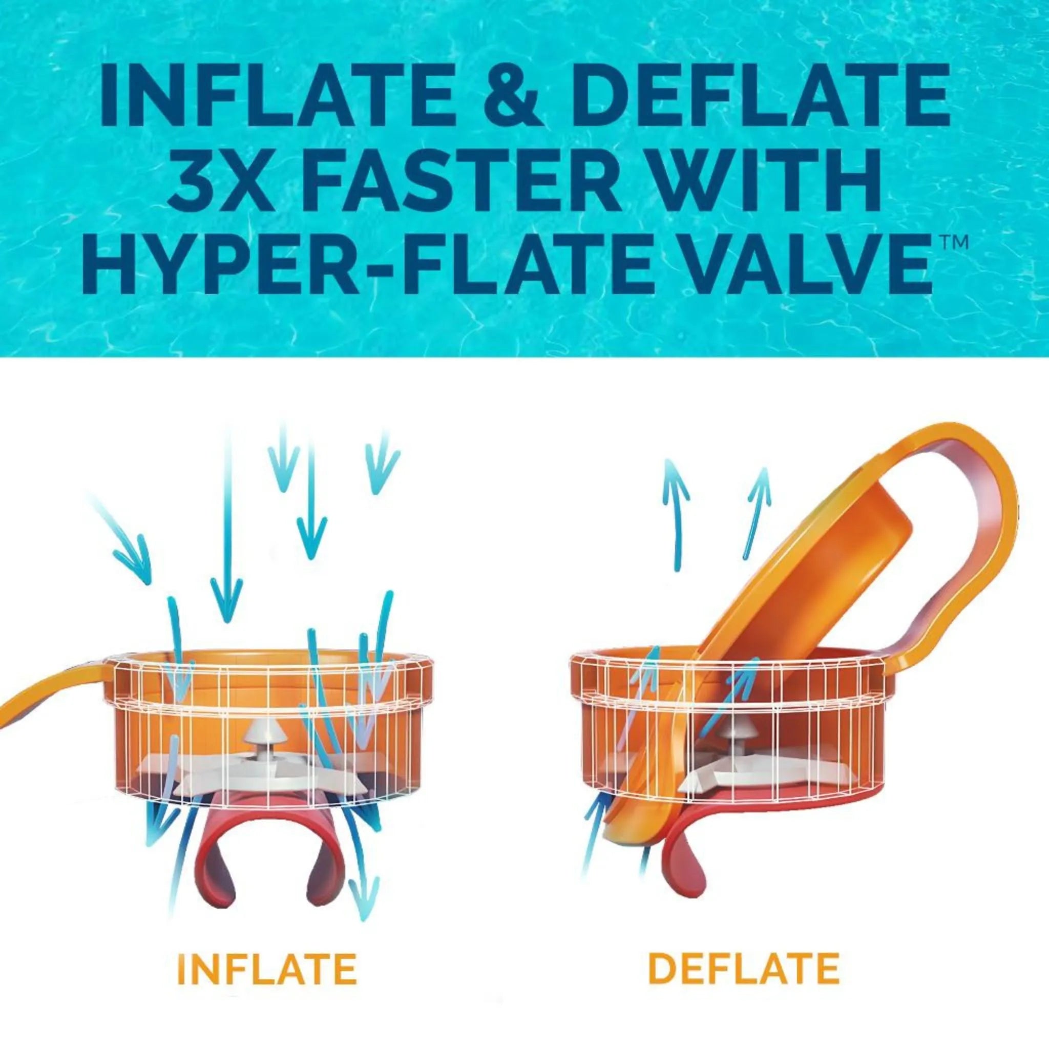 Spring Float SunCatcher Inflatable Pool Lounger with Hyper-Flate Valve