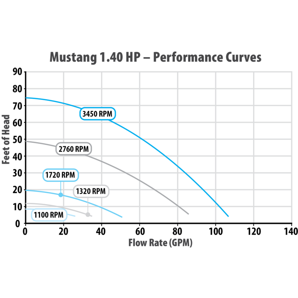 mustang vs140 variable speed inground pool pump 1.4 horse power