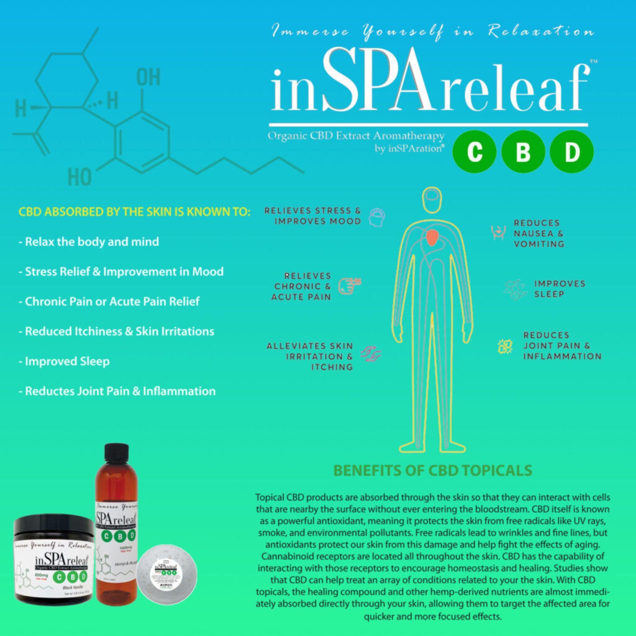 inSPAreleaf CDB HEMP bath additives for hot tubs and baths liquid formula